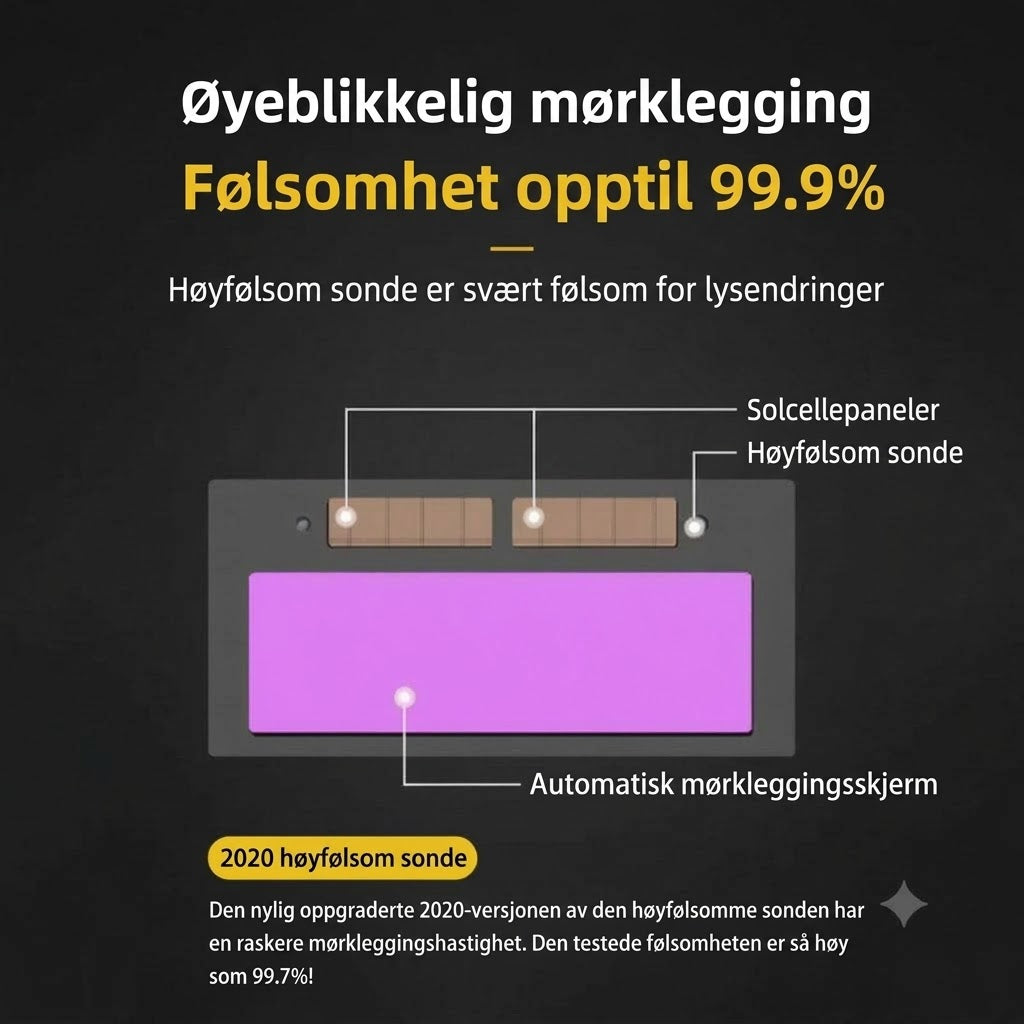 Brannsikre vernebriller for sveising – Ny 2026-modell