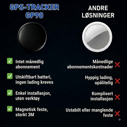 GP90 – Nøyaktig GPS-tracker uten abonnement (Android/iOS)
