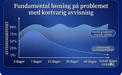 Plantebasert museavskrekkende gel – for innendørs bruk
