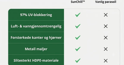 SunChill™ | Førsteklasses skyggeduk av høydensitetspolyetylen, gir kjølig skygge og UV-beskyttelse.